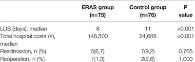 Application of and Clinical Research on Enhanced Recovery After Surgery in Perioperative Care of Patients With Supratentorial Tumors